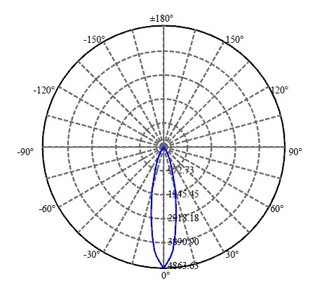 Nata Lighting Company Limited - Aluminium Reflector